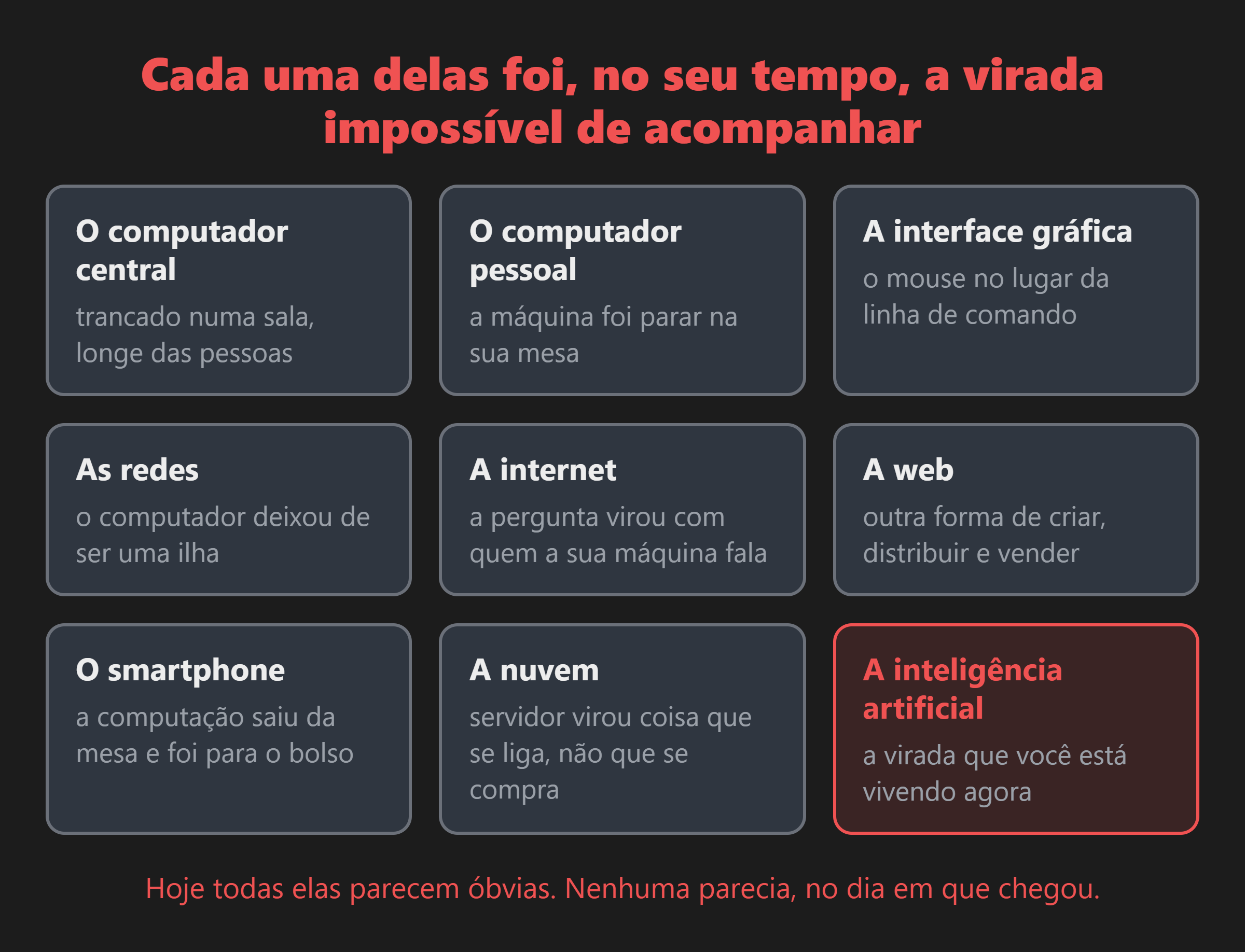 A computação já passou por várias viradas: do computador central para o pessoal, da interface gráfica para as redes, da internet para a web, do smartphone para a nuvem, e agora para a inteligência artificial.