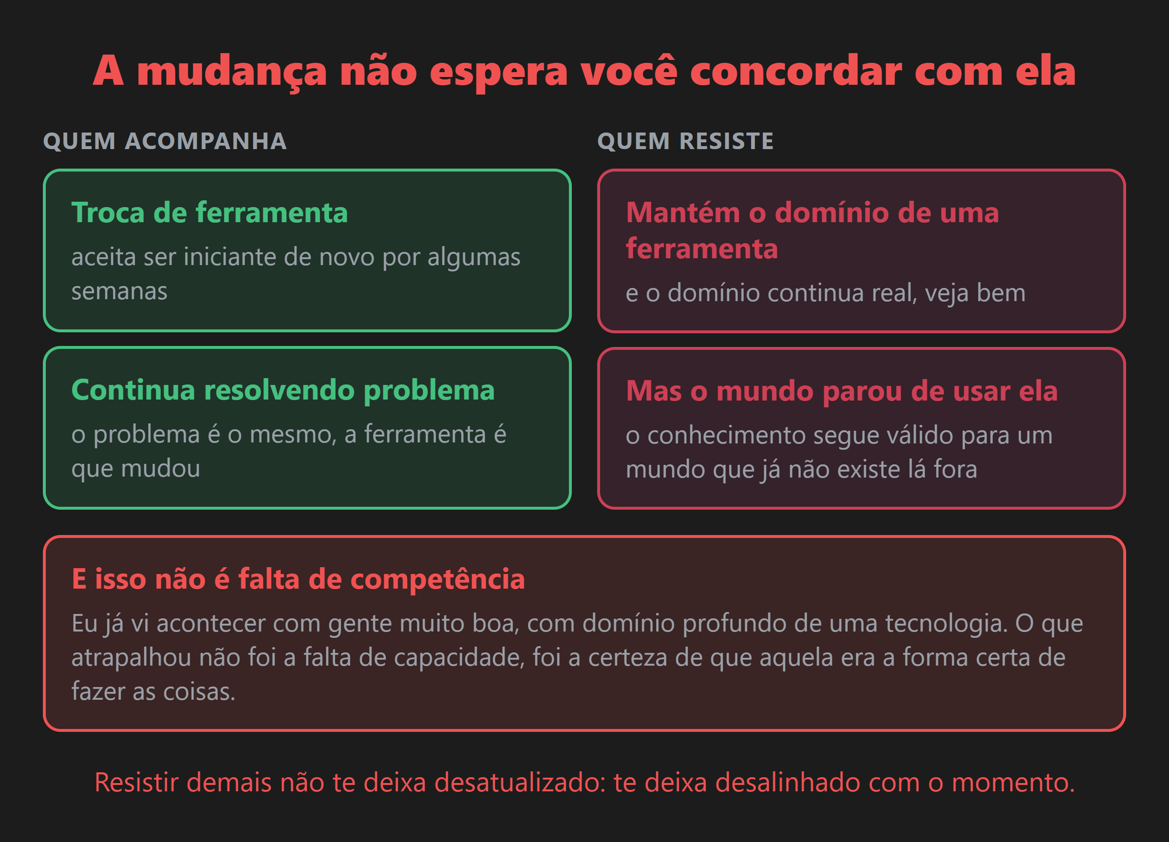 Quem acompanha a virada troca de ferramenta e segue resolvendo problema. Quem resiste mantém o domínio de uma ferramenta que o mundo parou de usar.